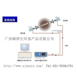 铝业HF在线监测系统的图?/></a></div>              <div class=