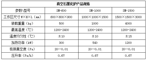 氮化硅陶瓷烧结装??)