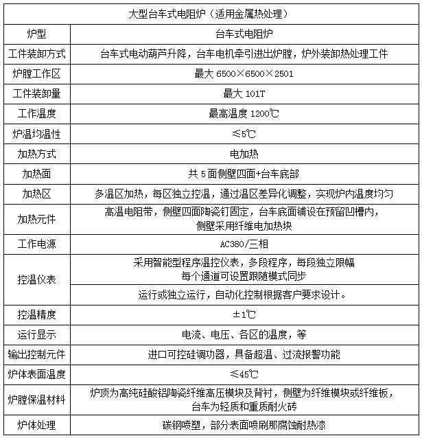 台车式电阻炉(?)