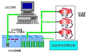 电气控制系统(?)