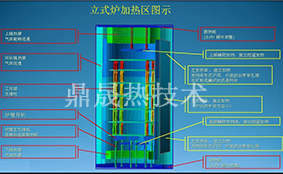 电气控制系统(?)