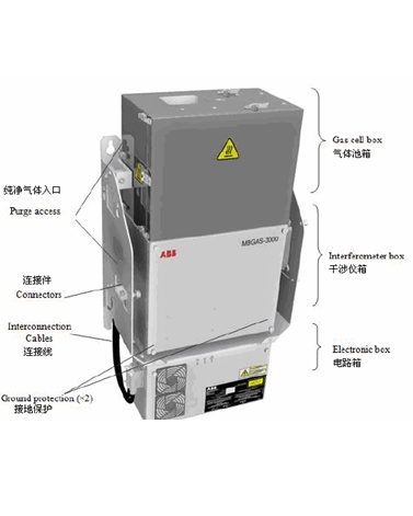 垃圾焚烧连续在线监测系统的图?/></a></div></div></div>         <div class=