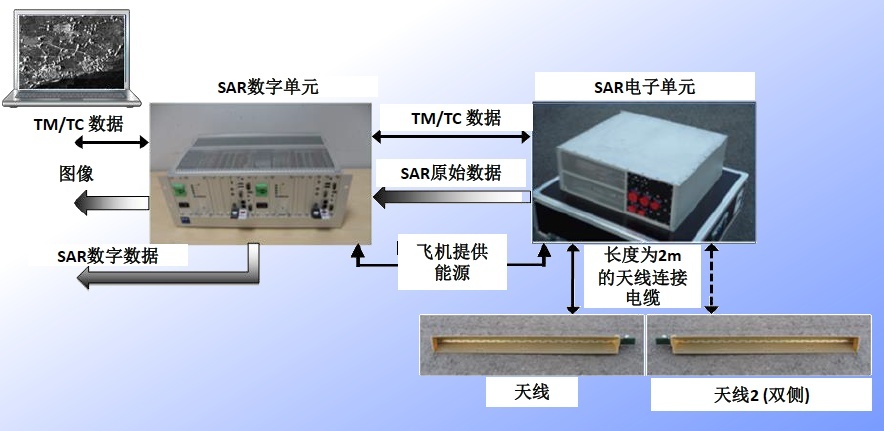合成孔径雷达的图?/></a></div> <div class=