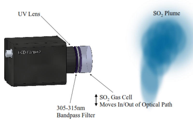 加拿大Resonance GCSO2二氧化硫气体相机的图?/></a></div> <div class=