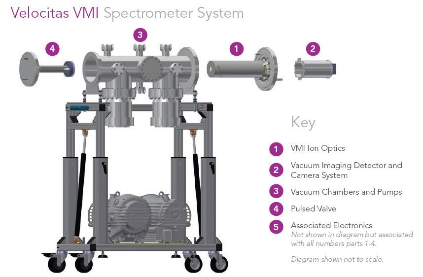 Photek Velocitas VMI的图?/></a></div> <div class=