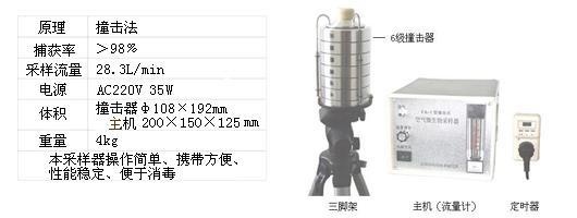 FA-1型六级筛孔撞击式空气微生物采样器的图?/></a></div> <div class=