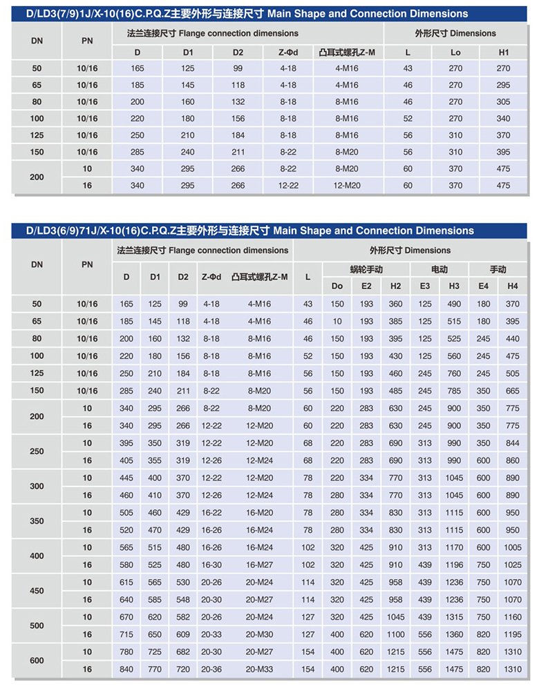 对夹式中线蝶阀2.jpg