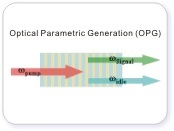 PPLN晶体-OPG的图?/></a></div></div></div>         <div class=