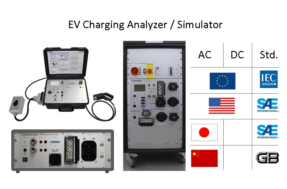 德国科尼绍新能源汽车EV充电分析?AC/DC-CCS)的图?/></a></div> <div class=