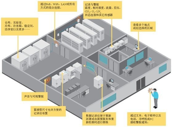 ViewLinc连续监测系统的图?/></a></div> <div class=