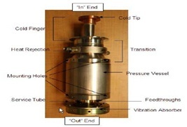 Sunpower斯特林制冷器ORTEC的图?/></a></div> <div class=