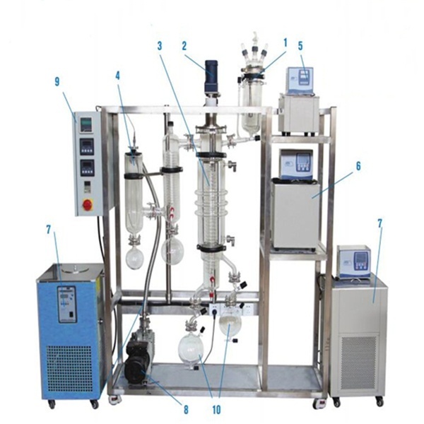 SELECTA完全分子蒸馏器DM-2的图?/></a></div> <div class=
