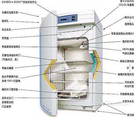 二手赛默飞水套CO2培养?121的图?/></a></div> <div class=