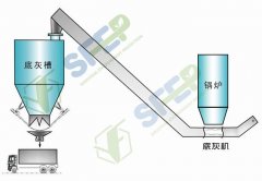 底灰处理系统：刮板捞渣机 & 渣仓的图?/></a></div> <div class=