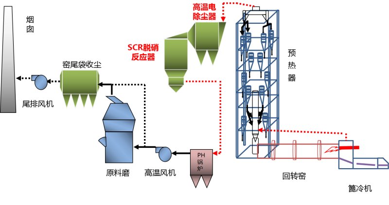 水泥SCR脱硝工艺流程 .png