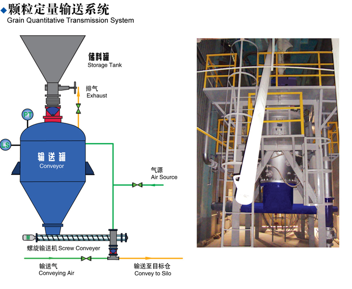 颗粒定量输送系? width=