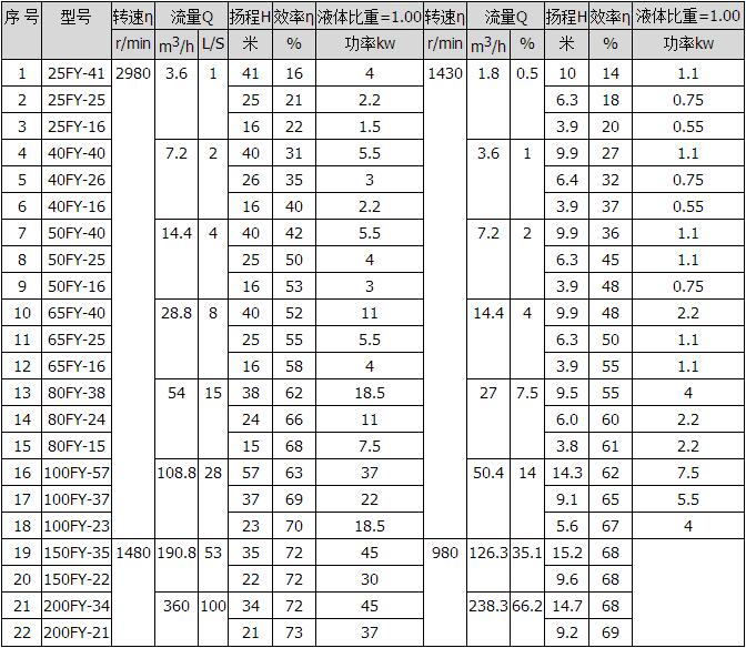 FY-、HY系列液下离心?液下?1.jpg
