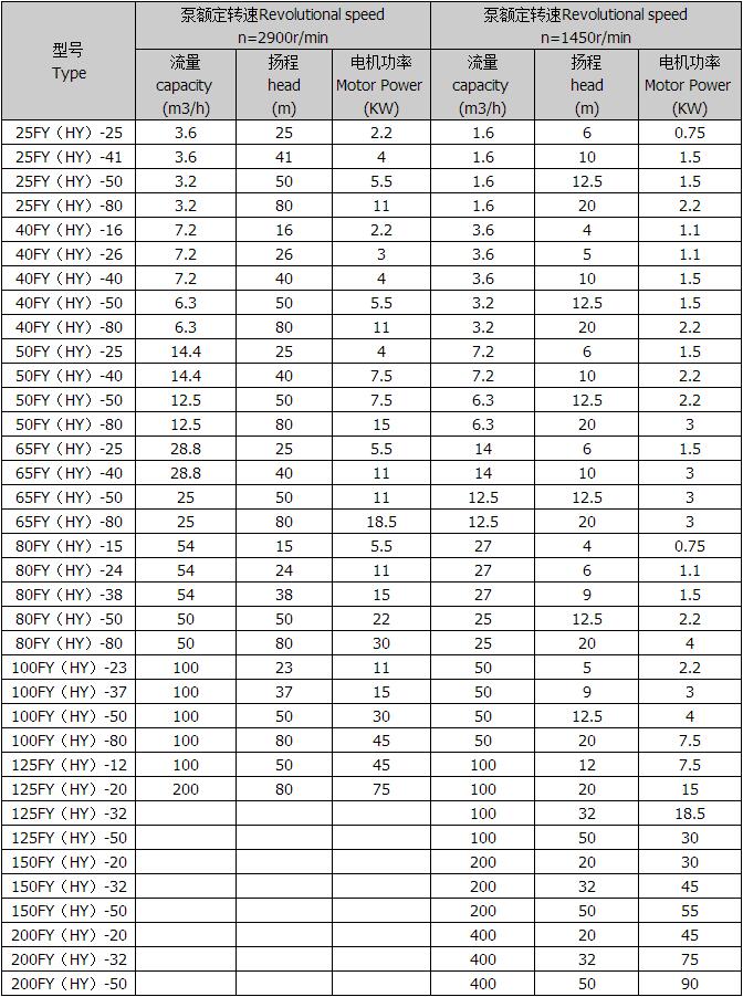 FY-、HY系列液下离心?液下?2.jpg