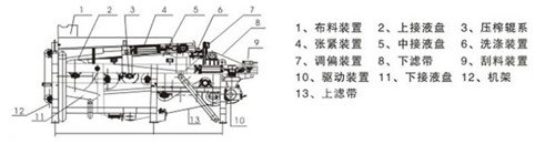 河南过滤? title=