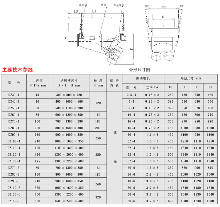 DZ(GZG)系列电机振动给料?1.jpg