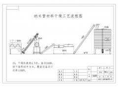 碳纳米管烘干设备的图?/></a></div> <div class=