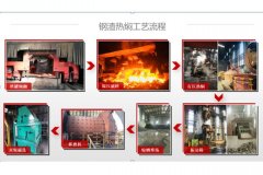 钢渣处理的图?/></a></div>              <div class=