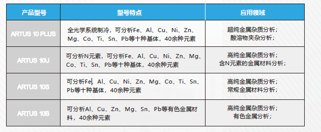 A10可选型?jpg