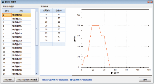 聚光科技CS5000高频红外碳硫分析仪高频工作模式（程序升温?png