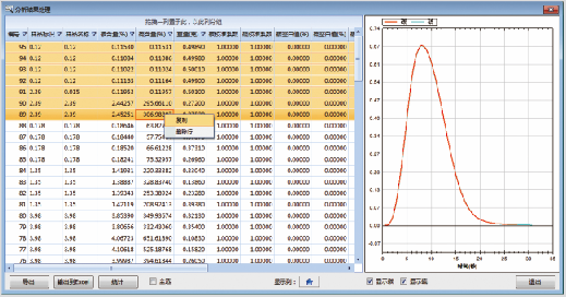 聚光科技CS5000高频红外碳硫分析仪分析结果处?png