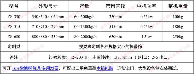 圆形振荡筛参? style=