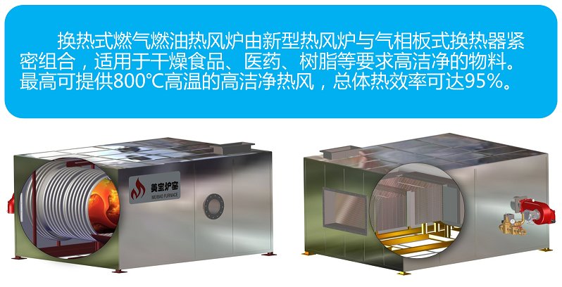 换热式燃气（油）热风? title=