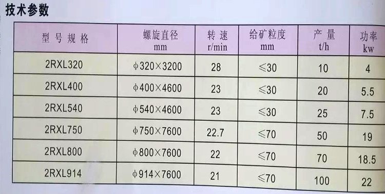 2RXL型参?jpg