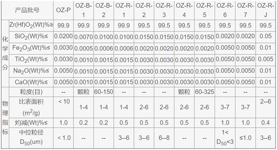 二氧化锆(?)