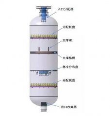 固定床反应器的图?/></a></div>              <div class=