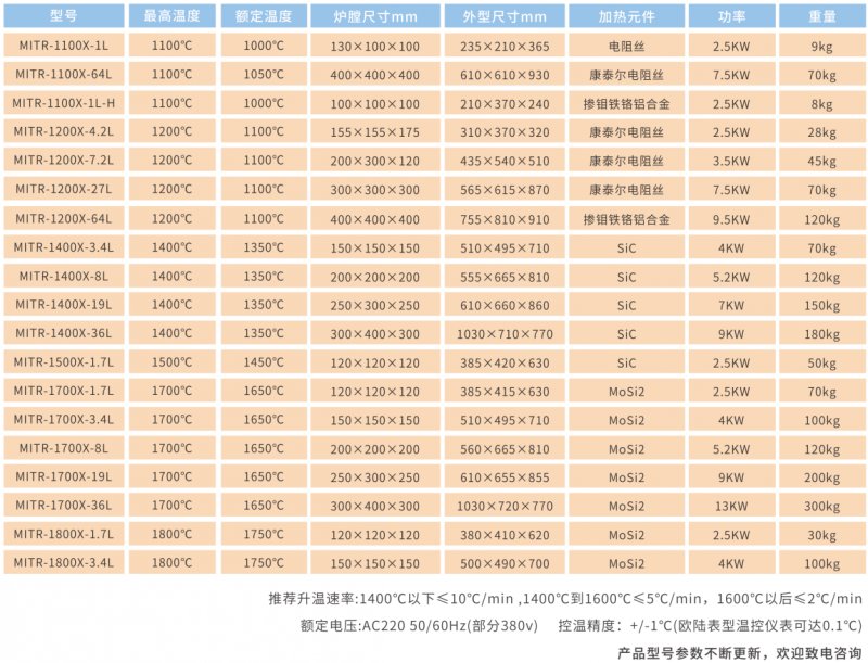 米淇箱式炉参?png
