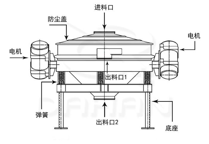 产品结构?jpg