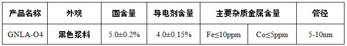 石墨谷产业集? id=