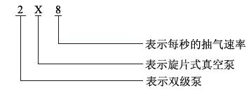 2X型旋片式真空泵型? width=