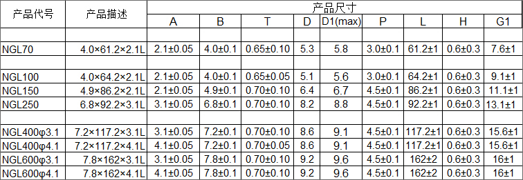 泰格? class=