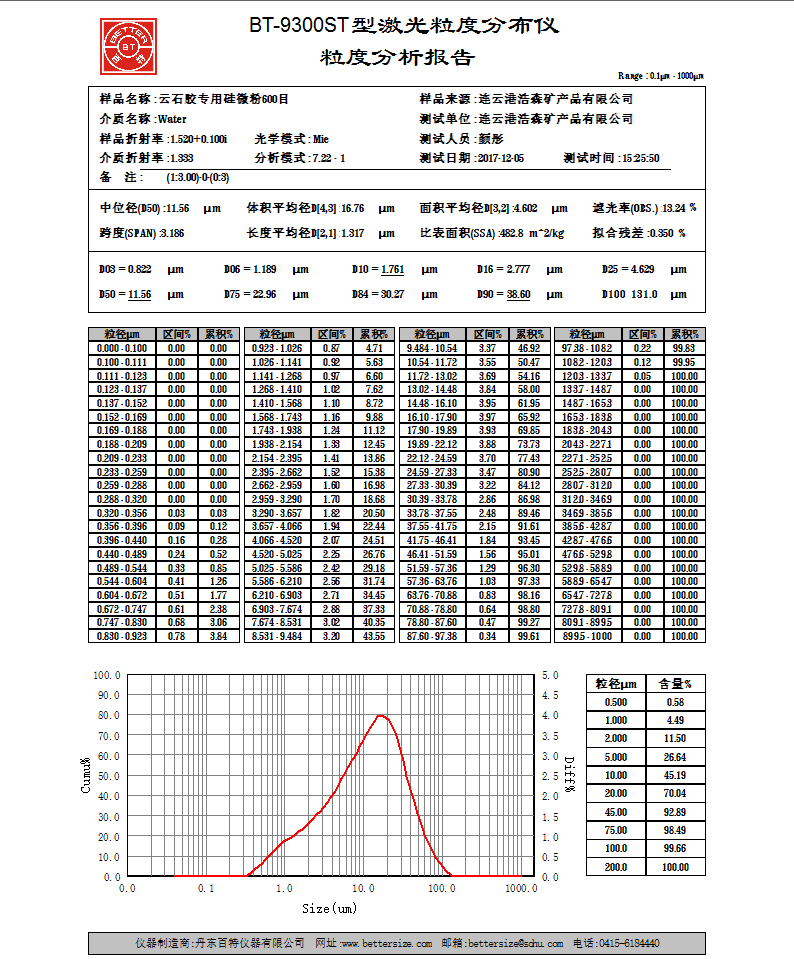 结晶硅微? style=