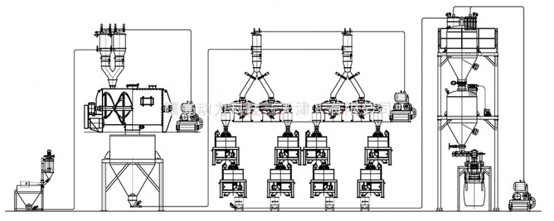 石墨吸料筛分吨包加料生产?/></p><p style=
