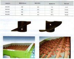 NMLS耐磨螺旋输送机的图?/></a></div> <div class=