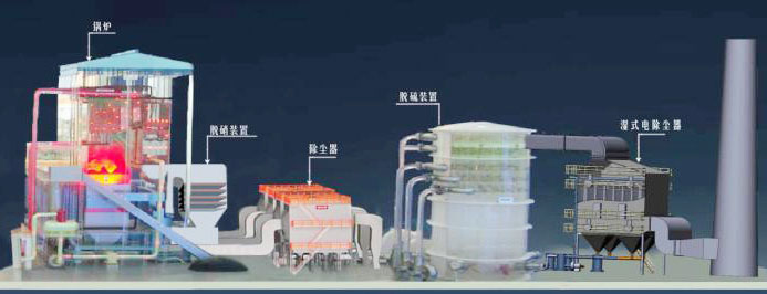 湿式静电除尘器相关工作流程图