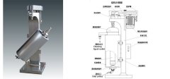 GQ145Y摇摆型管式离心机的图?/></a></div>              <div class=