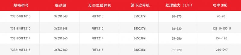 反击式移动破碎站技术参? style=