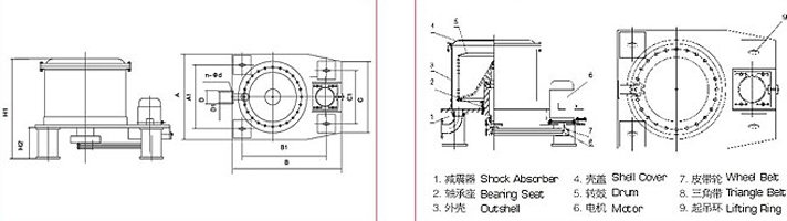 PS型平板式上部卸料离心? title=