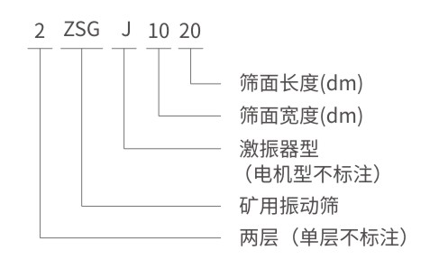 ZSG/ZKS矿用振动筛型号说?河南振江机械