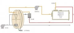 吸附浓缩设备的图?/></a></div>              <div class=