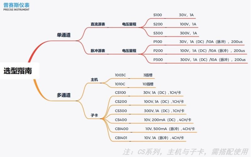 普赛斯源表选型?jpg