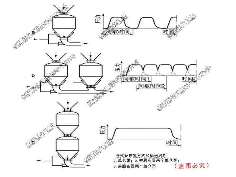 仓泵布置方式和输送周?jpg